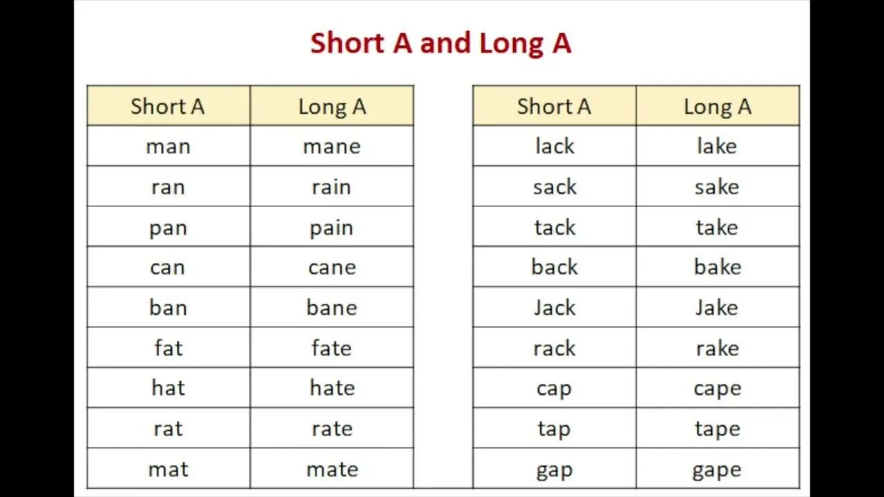 For as sort