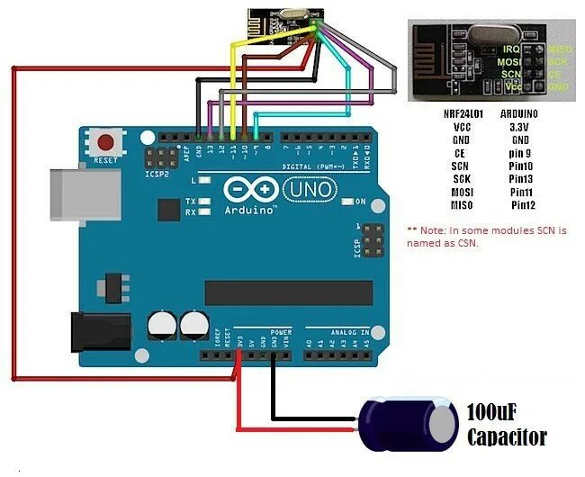 Nrf24l01 подключение. Nrf24l01 nano. nrf24l01 arduino. nrf модуль arduino. nrf24l01 на ардуино уно.