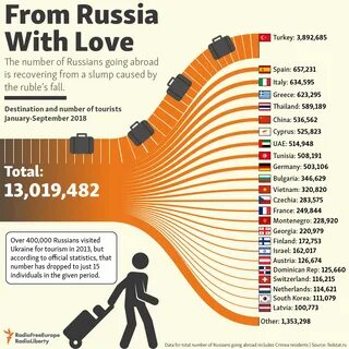 Go abroad перевод