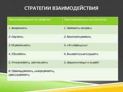 Стратегии взаимодействия