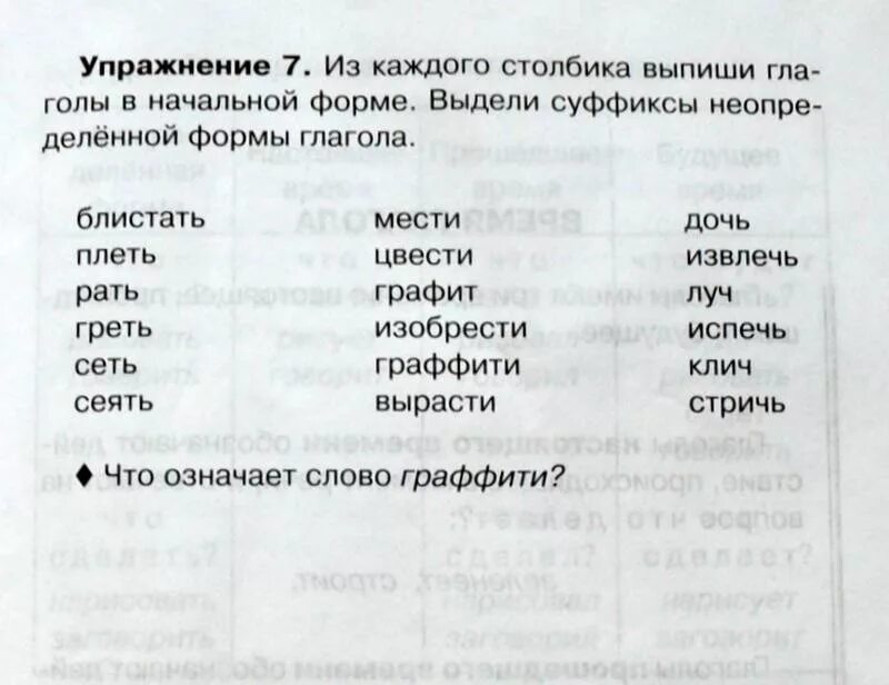 Самостоятельная работа глагол 2 класс школа россии. Задания по русскому языку 3 класс глаголы прошедшего времени. Глаголы задания 4 класс по русскому языку. Задания глагол 3 класс русский язык. Глагол 3 класс упражнения.