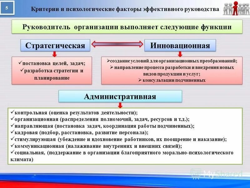 субъект выполняемой деятельности