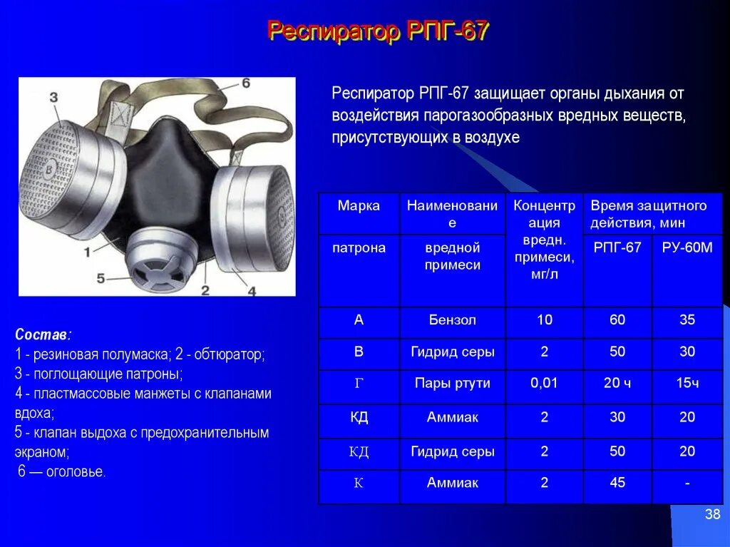 Пдк респираторов. Респиратор РПГ-67 классификация. Фильтра для респираторов РПГ 67 таблица. Классификация промышленных респираторов. РПГ-67 фильтры таблица.