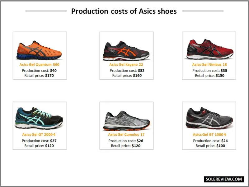 How much are shoes