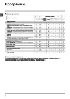 Режимы стиральной машины innex