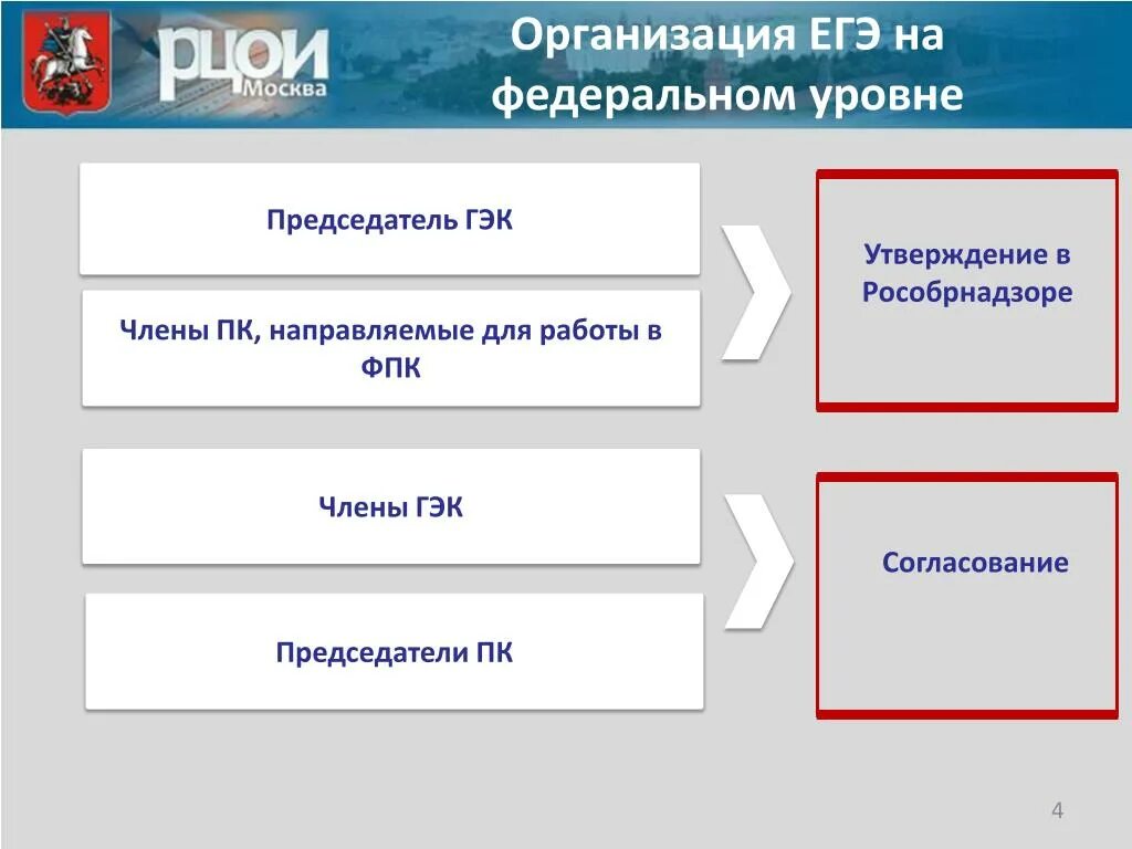 Предприятие это ЕГЭ. Председатель ГЭК. Фирма это ЕГЭ. Укажите направления деятельности члена ГЭК.. Политическая организация егэ