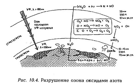 Окислительная атмосфера