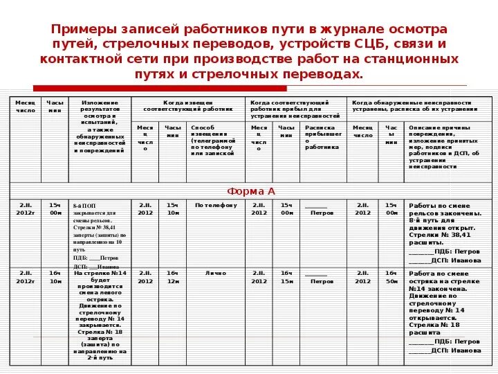 Ду 46 журнал осмотра. Заполнение журнала осмотра Ду 46. Заполнение журнала Ду 46 при неисправности. Журнал формы Ду-46. Комиссионно как правильно