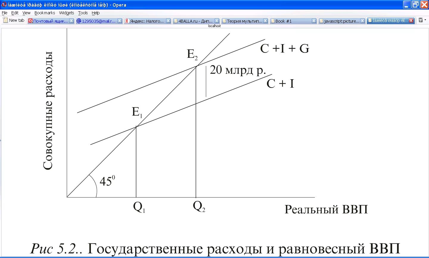 Равновесный ввп равен. Равновесный ВВП. Государственные расходы. Рост государственных расходов. Теории государственных расходов.