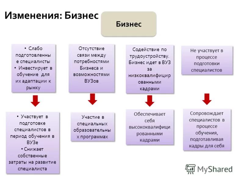 Сильный рынок слабый рынок