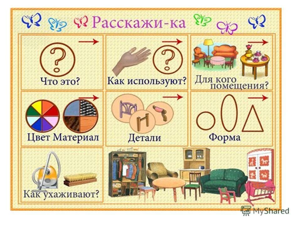 Модель цепи питания 3 класс окружающий мир. Рассказ с помощью рисунков. Производственная цепочка шерстяные вещи. Окружающий мир 2 класс 1 часть стр 108- 111 как делают книги. Как делают шерстяные вещи.