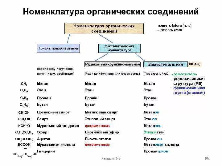 Органичные слова