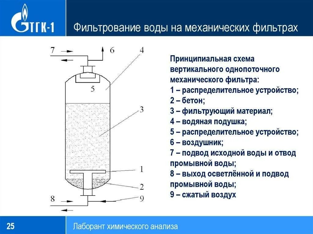 Включение очистки. Принципиальная схема фильтрования. Механические фильтры для очистки воды принципиальная схема. Принципиальная схема механического фильтра. Фильтр механической очистки на схеме.