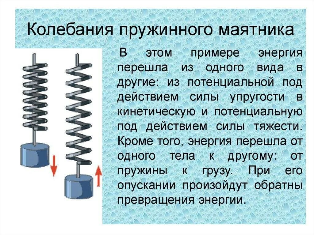 Скорость пружины формула