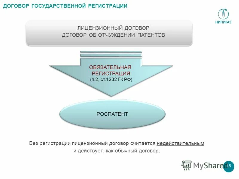 Гос регистрации договора аренды. Гос регистрация договора. Регистрация лицензионного договора. Государственная регистрация сделок. Регистрация договора Роспатент.