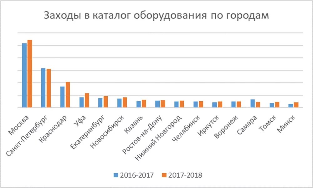 Рынок котельных. Динамика рынка котельного оборудования. отопительный рынок.