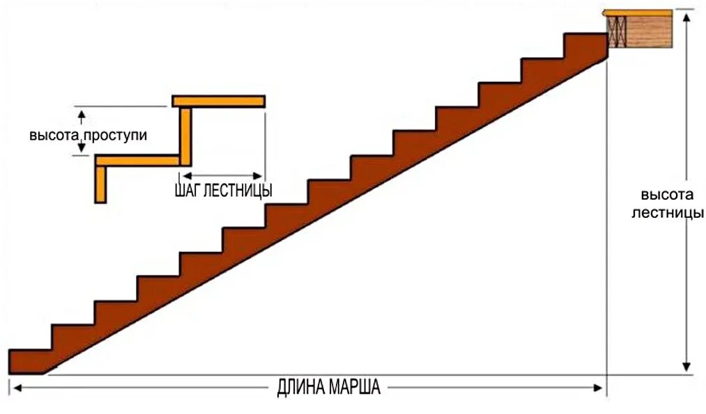 Сколько высота лестницы. Расчет ступеней лестничного марша лестницы. Как рассчитать лестничный марш на второй этаж. Как правильно рассчитать ступени лестничного марша. Высота ступени лестничного марша.
