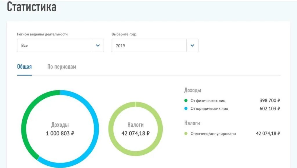 Налог самозанятого на озон. Самозанятые статистика. Налоги самозанятого 2023. Как стать самозанятым в 2022 году пошаговая инструкция. Сколько налог у самозанятых в 2023 году.