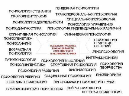 Факт сознания