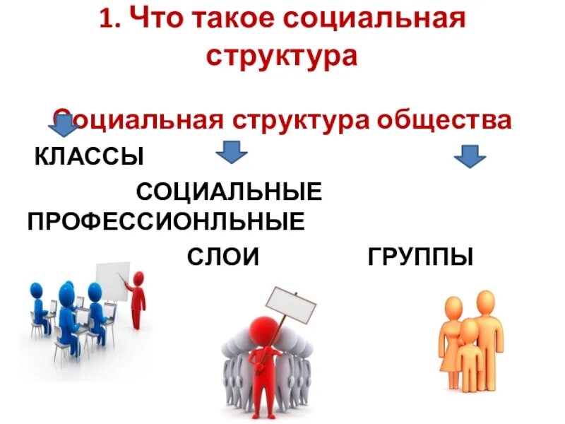 Соц структура общества тест. Соц структура общества тест