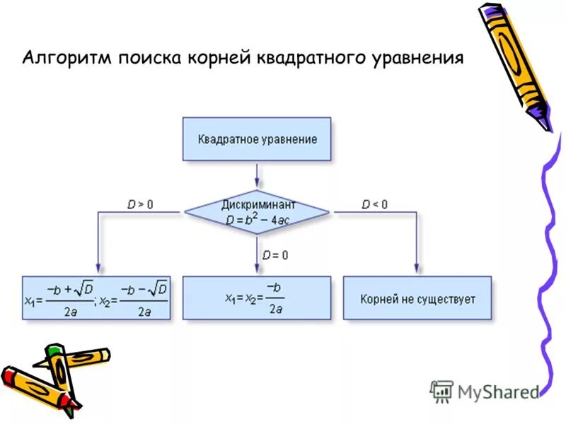 Решение через алгоритм