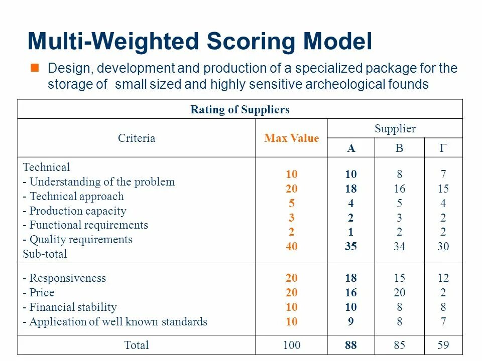 Scoring functions. Weighted scoring model. модель score. scoring под. functional requirements.