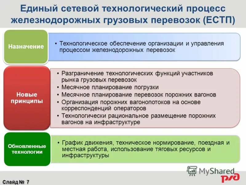 Единый технологический процесс это. Технологический процесс работы станции. Единый технологический процесс работы. Единый технологический процесс работы. Последовательность операций технологического процесса.