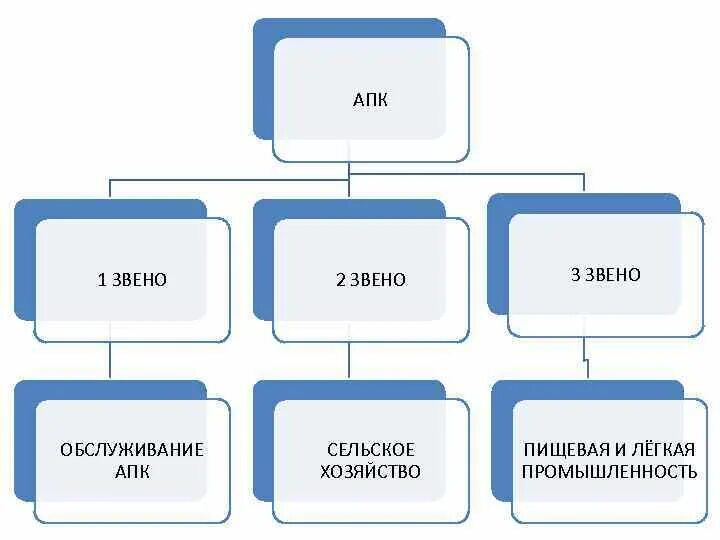 Мелкоштучные блоки 20х20х40. Блоки апк. Игра угадай блок майнкрафт. Блоки апк. Головоломка разблокируй меня бесплатно.