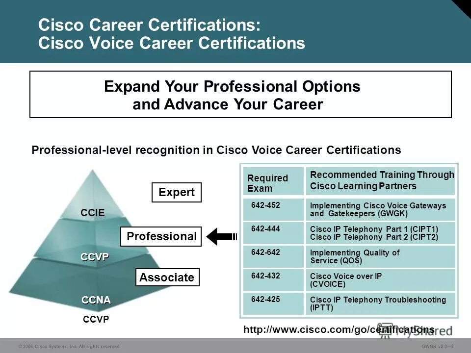 Сертификация Cisco. Уровни Cisco. Сертифицирование Циско. Cisco обучение.