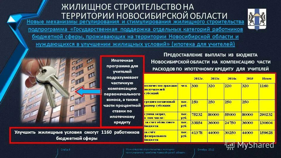 рынок городского жилья. индексы минстроя на 2 квартал 2021г нижегородской. индекс жилищного строительства. текущий уровень цен в строительстве. ипотека для работников бюджетной сферы.