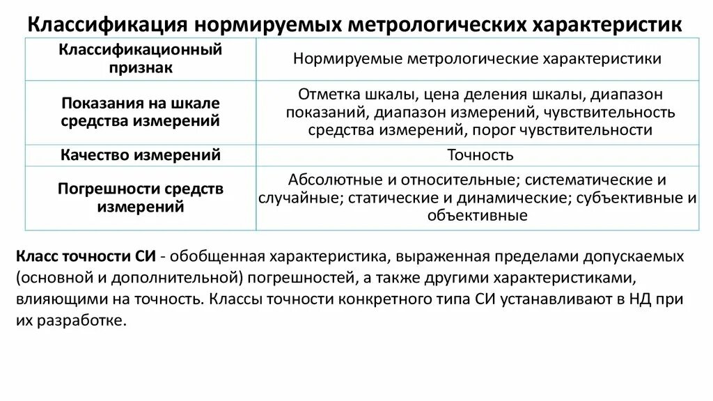 Метрологическая характеристика средства измерения определение примеры Скачать картинку ПОКАЗАТЕЛИ СРЕДСТВ ИЗМЕРЕНИЯ № 41