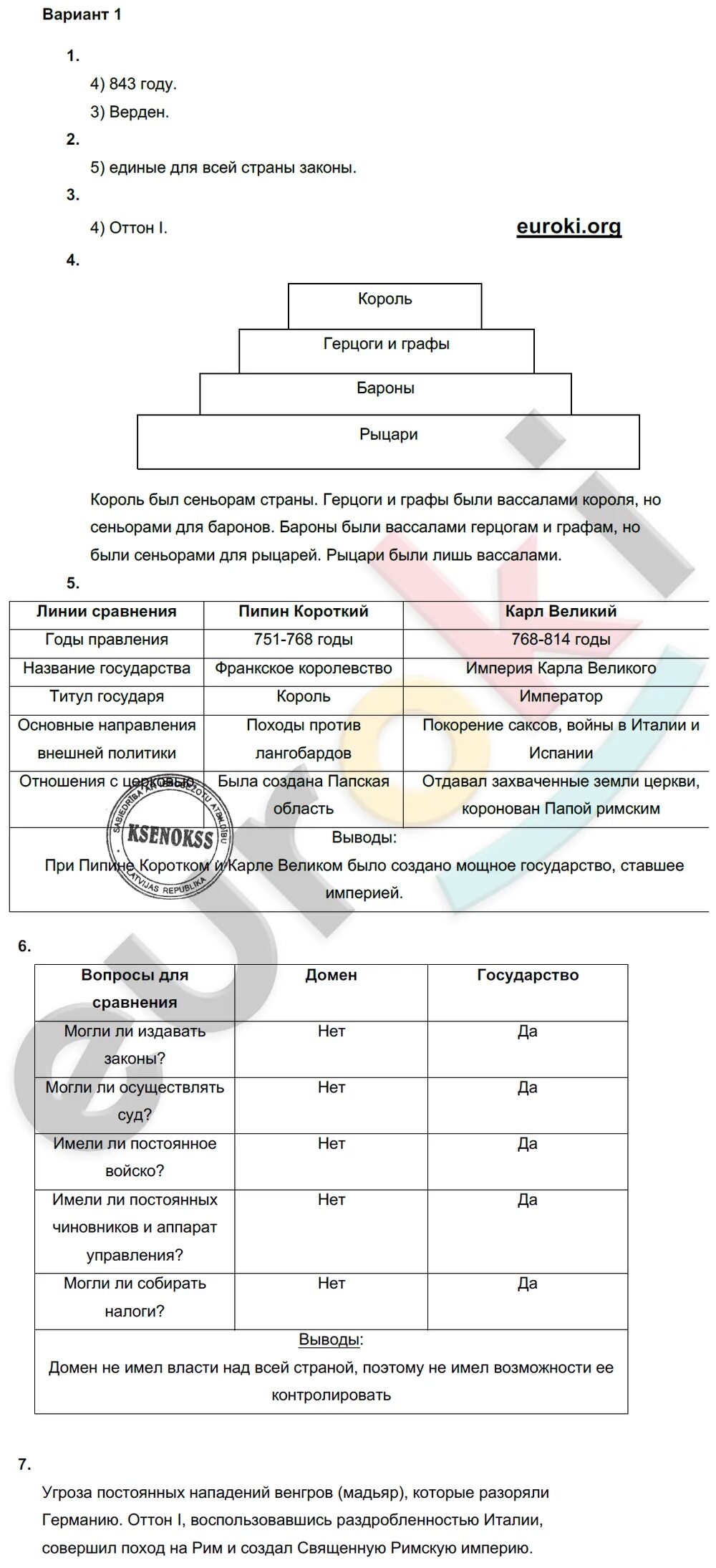 Практическая работа по истории 1 курс. Становление средневековой европы 6 класс контрольная. задания по истории 6 класс. становление средневековой европы 6 класс тест с ответами. контрольная работа по истории 6 класс средневековье.