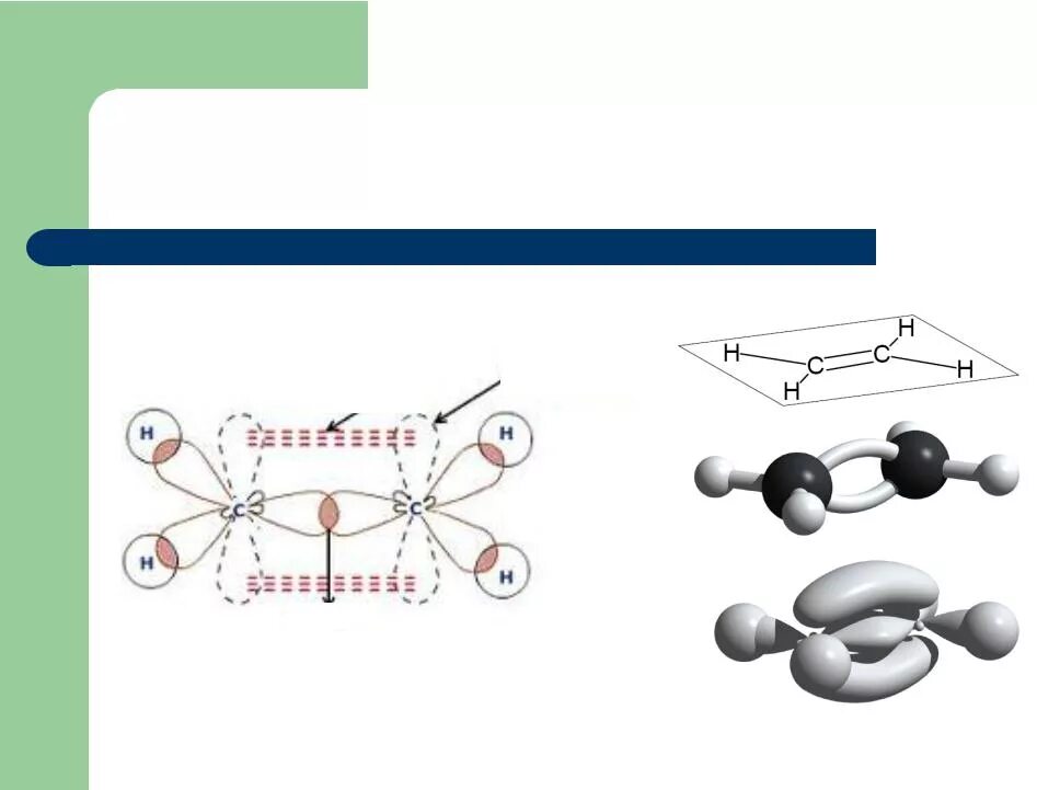 Молекулярные орбитали этилена. Этилен химическая связь. Молекулярная структура этилена. Плоское строение молекулы этилена. Выделяют этилен