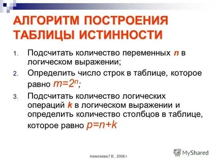 Г алгоритм