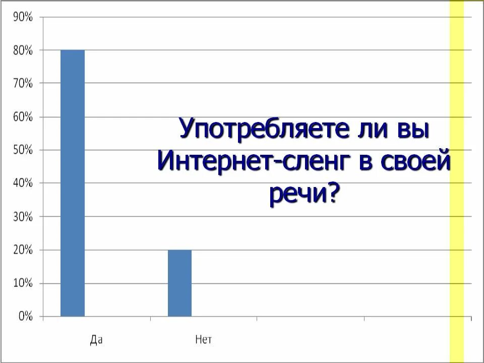 Интернет жаргон. Интернет сленг. Интернет сленг картинки. Русский интернет сленг. Интернет сленг в рекламе.