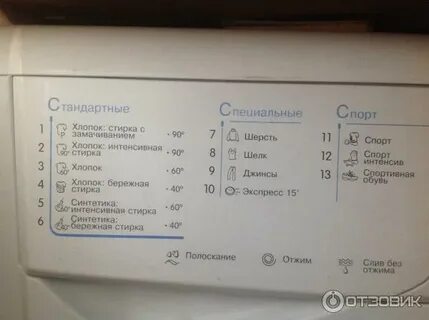 Сколько стирает интенсивная стирка 60