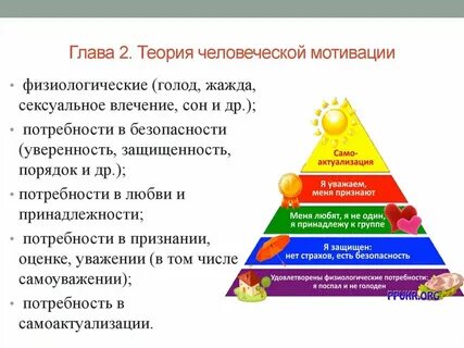 Потребность человека в самоуважении это