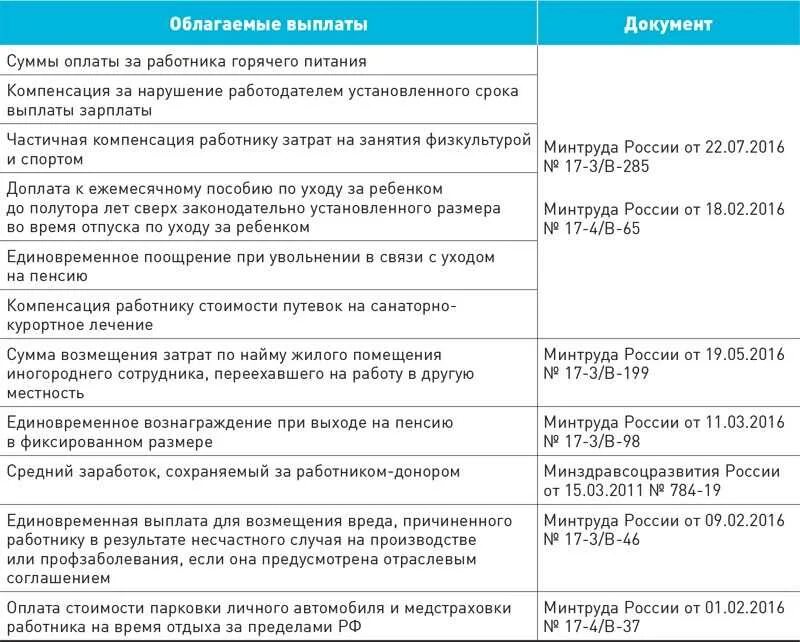 Единовременная выплата при увольнении. Выплаты, облагаемые и необлагаемые страховыми взносами.. Какие выплаты облагаются налогом. Выплаты облагаемые страховыми взносами в 2020 году. Компенсация при увольнении облагается страховыми