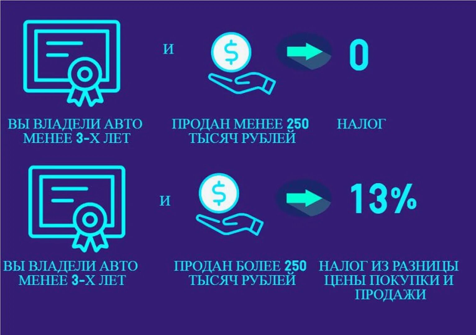 Какой налог надо платить при продаже автомобиля. Налог при продаже машины. какой налог с продажи автомобиля. какой налог при продаже автомобиля. продажа авто какие налоги платить.