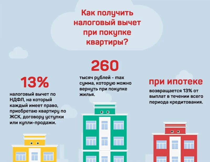 Как подать декларацию на налоговый вычет: найдено 63 изображений