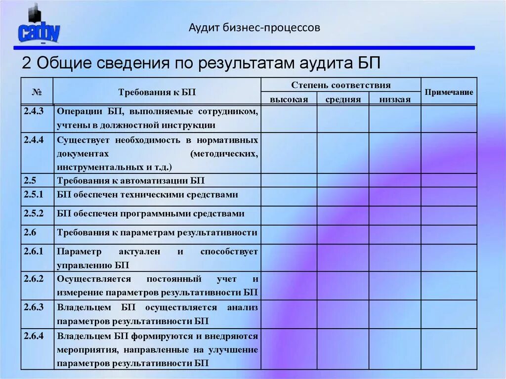 Внутренний аудит кадровых документов. План аудита бизнес процессов. Программа аудита форма. Отчет аудит бизнес-процессов. Отчет по внутреннему аудиту процесса.