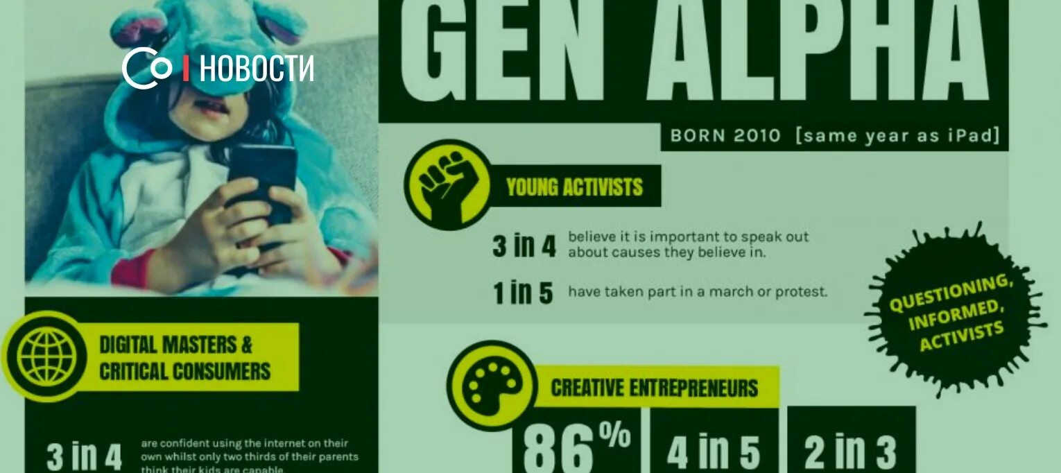 Поколение альфа характеристики детей. Поколение generation alpha. Теория поколений альфа поколение. Поклеьние плаьфа. Дети поколения альфа.