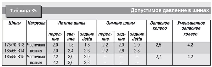 Сколько атмосфер газель. Давление колес ВАЗ 2107 r14. Давление в шинах зимой r13 ВАЗ. Давление в шинах ВАЗ 2109. Давление в шипованных шинах r13.