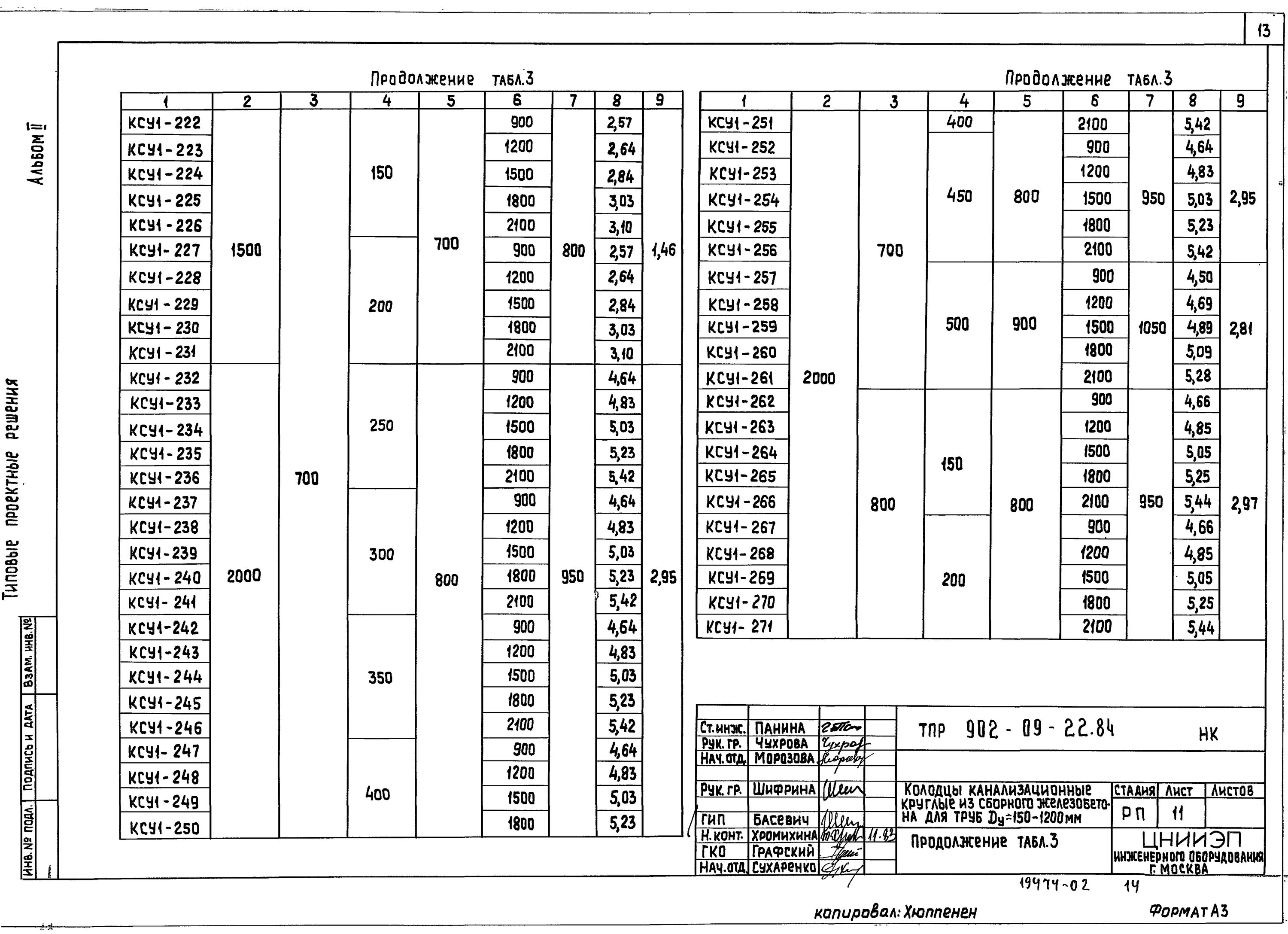 Тпр 902 09 11.84. Колодец 902 09 22.84. колодец ксу1 чертеж. тпр 901-09-11.84 альбом 2 колодцы канализационные.