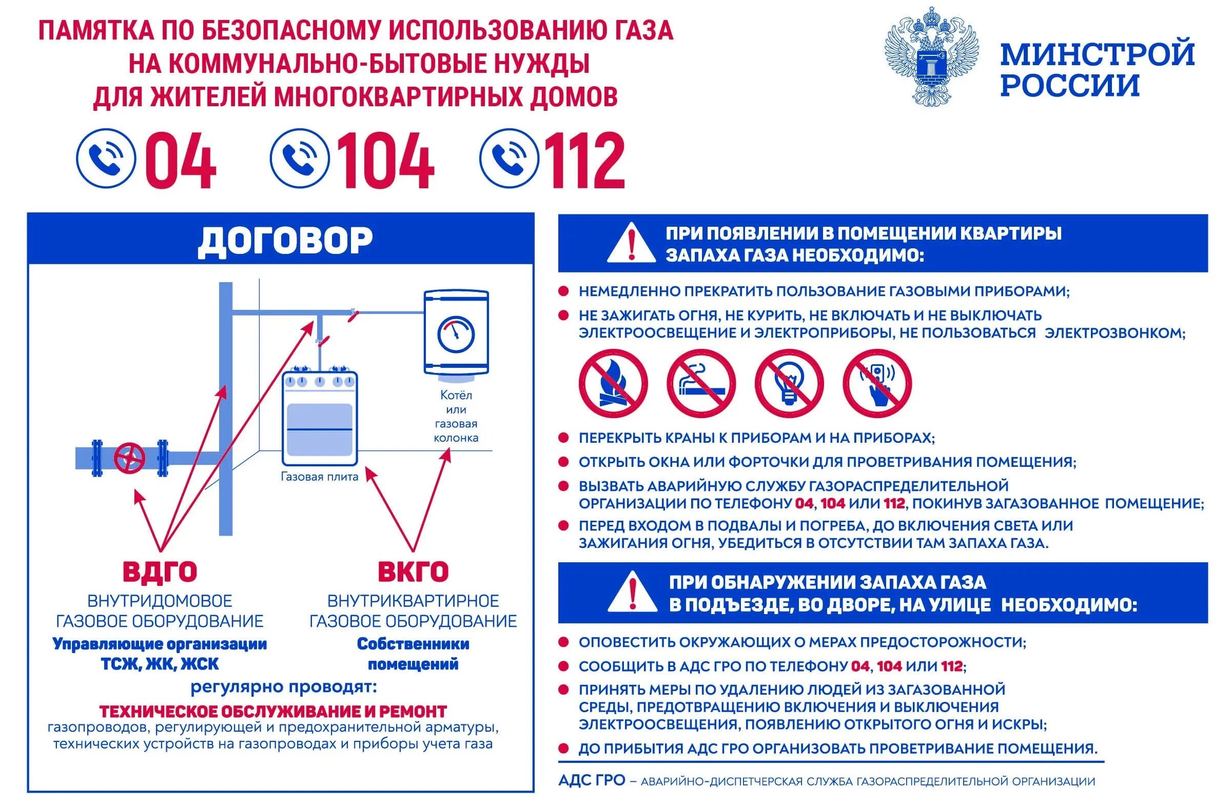 Безопасное использования газа. Безопасное использования газа