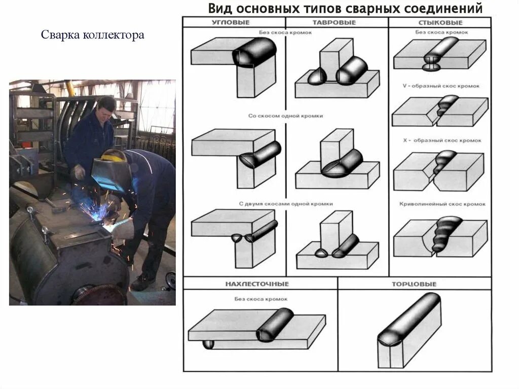 Виды и типы сварных соединений