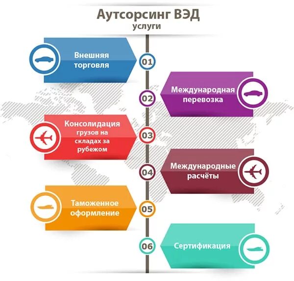 профессиональная логистика. логистика надпись. аутсорсинг вэд схема. вэд аутсорсинг москва. аутсорсинговые компании вэд.