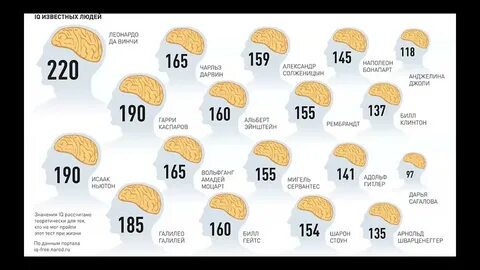 Iq меньше 120