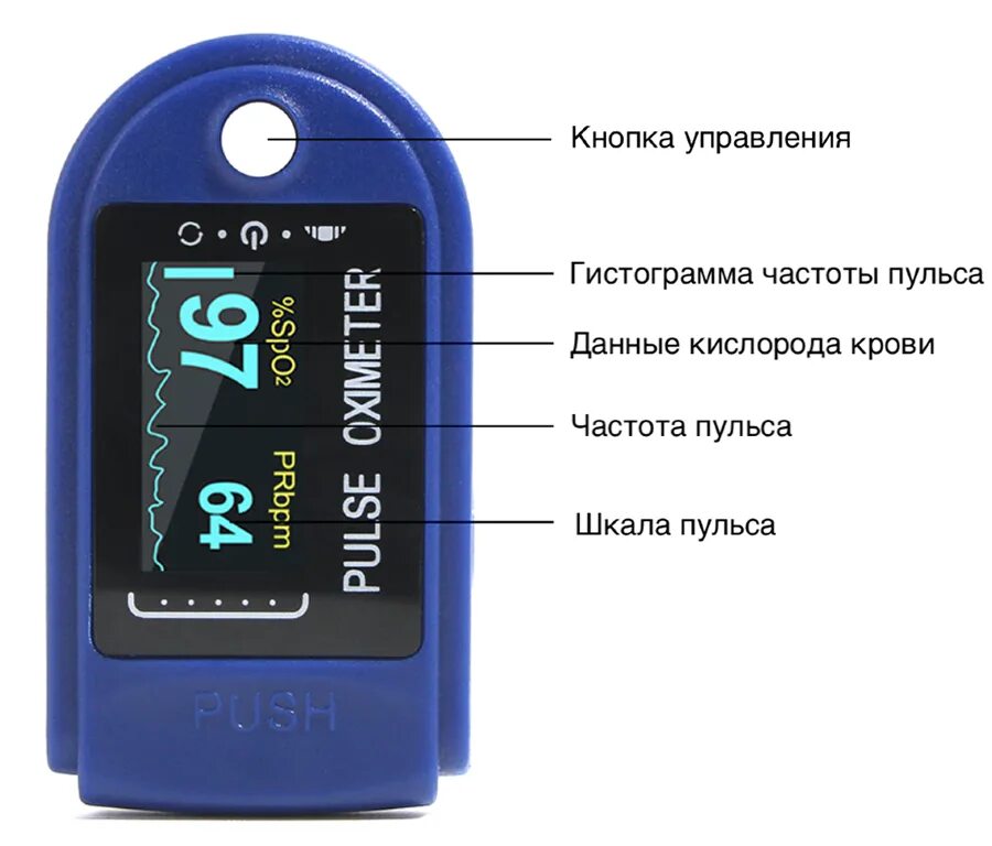 Oximeter инструкция на русском. Пульсоксиметр oximeter копия. Fingertip pulse oximeter 02 инструкция. Пульсоксиметр оксиметр fingertip pulse oximeter lk88 инструкция. Oximeter пульсоксиметр меню.