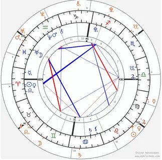 Рассчитать синастрию карту